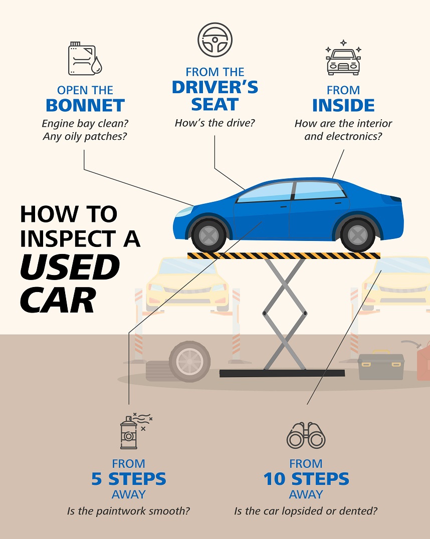 Steps on how to inspect a used car