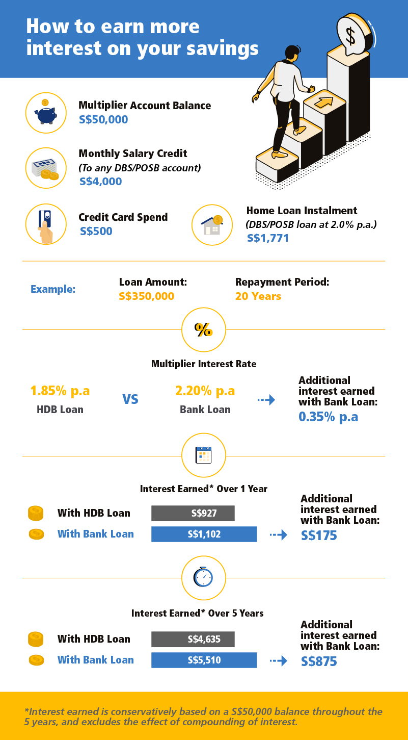  HDB loan  vs Bank Loan  Should you refinance your mortgage 