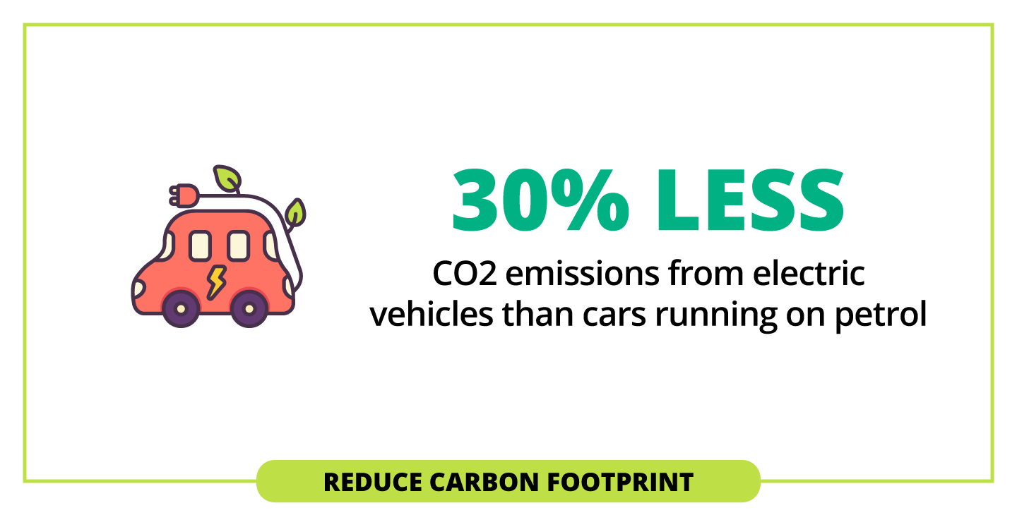 Reduce carbon footprint