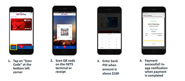 How QR Code Payment works with NETSPay